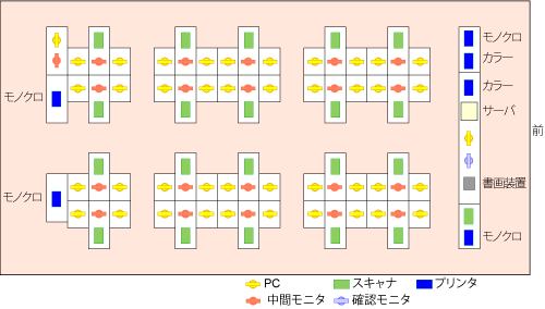 せん孔実習実験室レイアウト