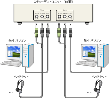 スチューデントユニット（子機）とヘッドセット、学生パソコンの接続