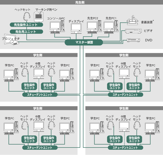 LNET-380システム構成図