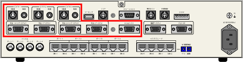 送信ソース　RGB 3系統 / ビデオ（NTSC） 3系統