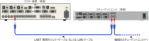 単線化＆通常のLANケーブルに対応