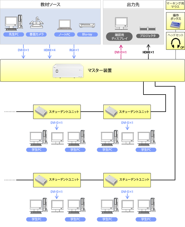 LNET-830 システム構成イメージ図