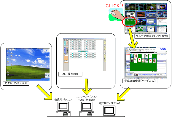 ソフトウェア分割受信とハードウェア一画面受信の連動 事例2