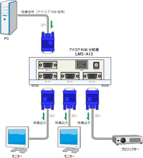 アナログRGB分配器 LMS-A13 接続例