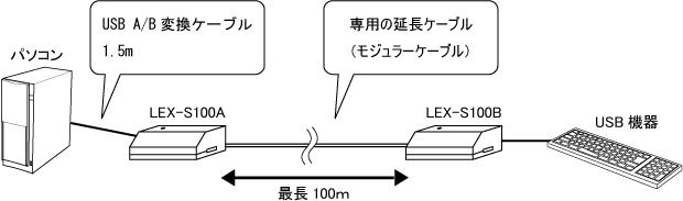 LEX-S100接続構成図