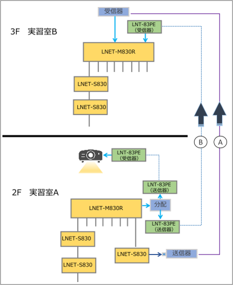 情報教育センター様の接続イメージ