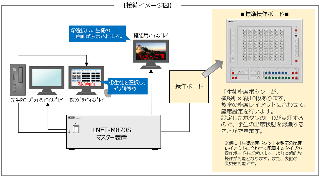 LNET-870 接続イメージ図
