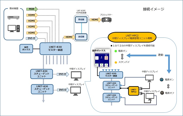 接続イメージ図