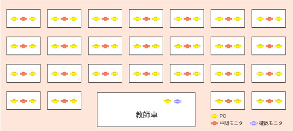 コンピュータ室レイアウト