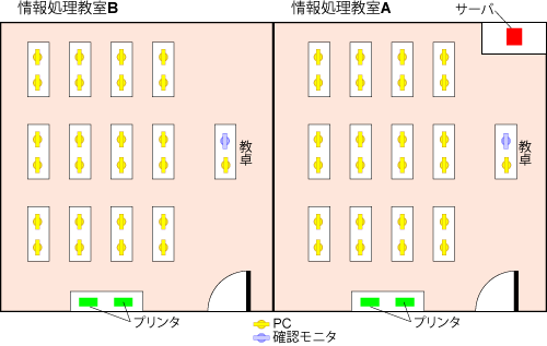 コンピュータ室レイアウト
