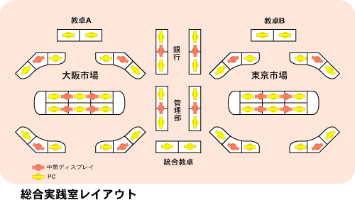 コンピュータ室レイアウト