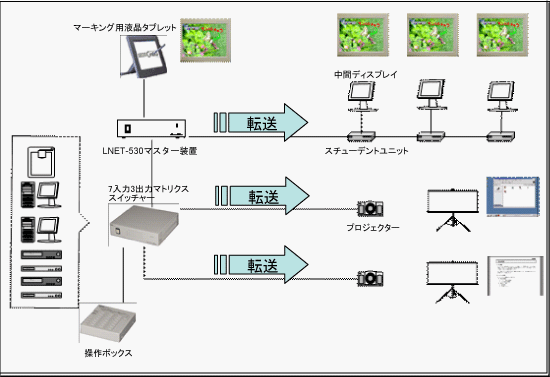 システム概略図