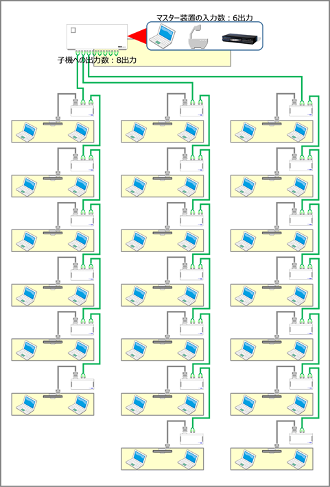 LNET-830機器配置図