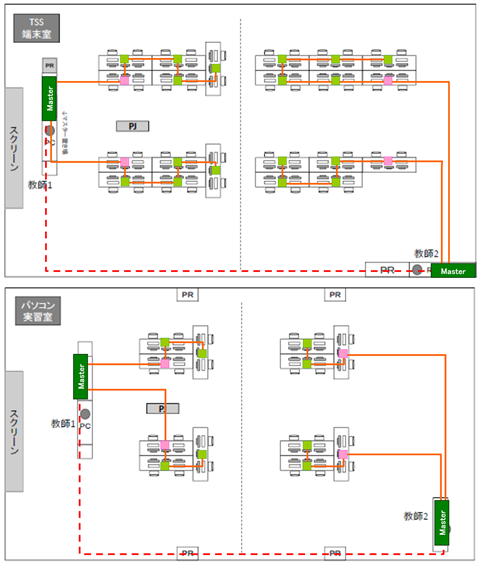 LNET-830機器配置図