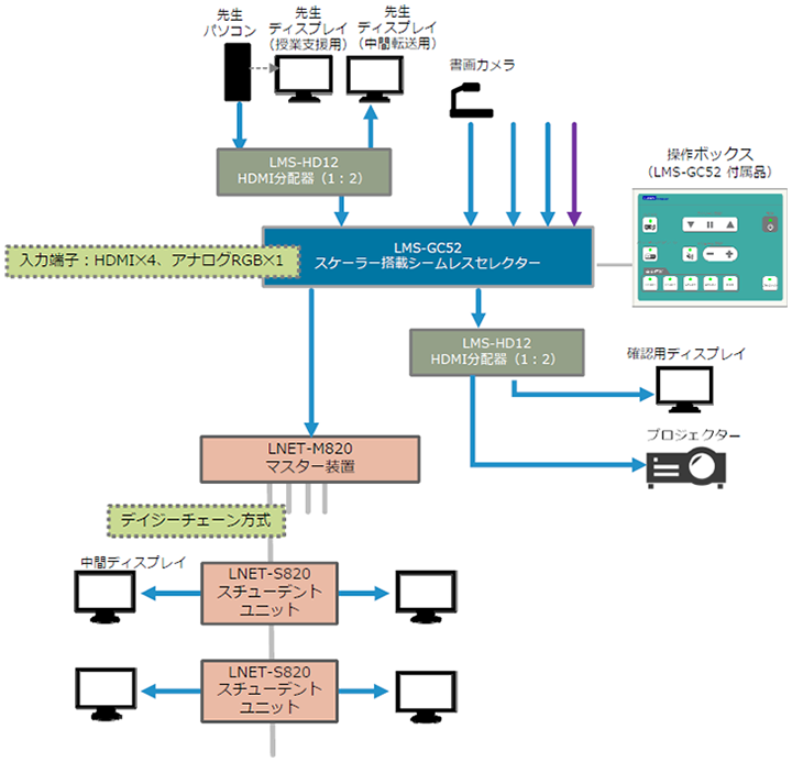 接続イメージ図