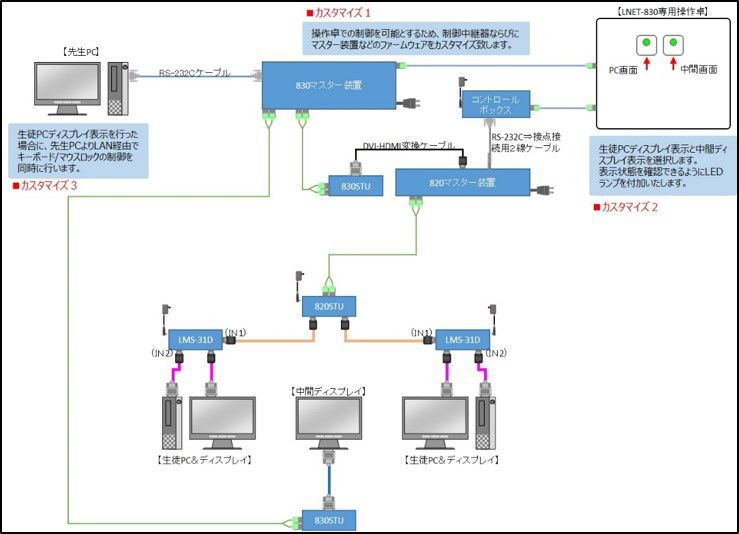 システム構成図