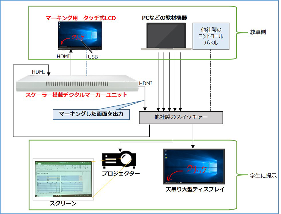 機器構成イメージ