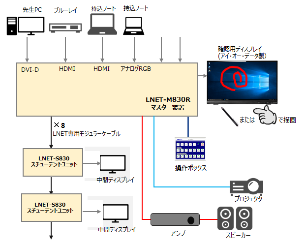 LNET-830 接続イメージ図