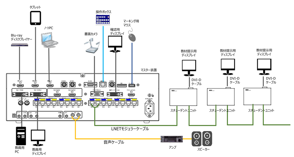 機器構成イメージ