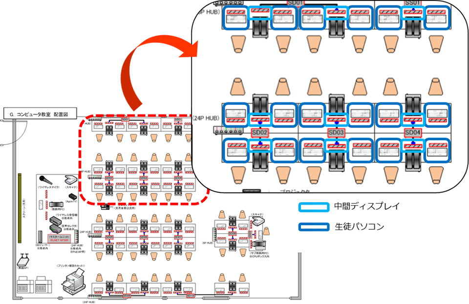 機器構成イメージ