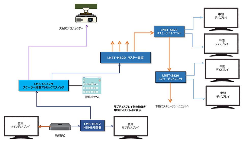 接続イメージ