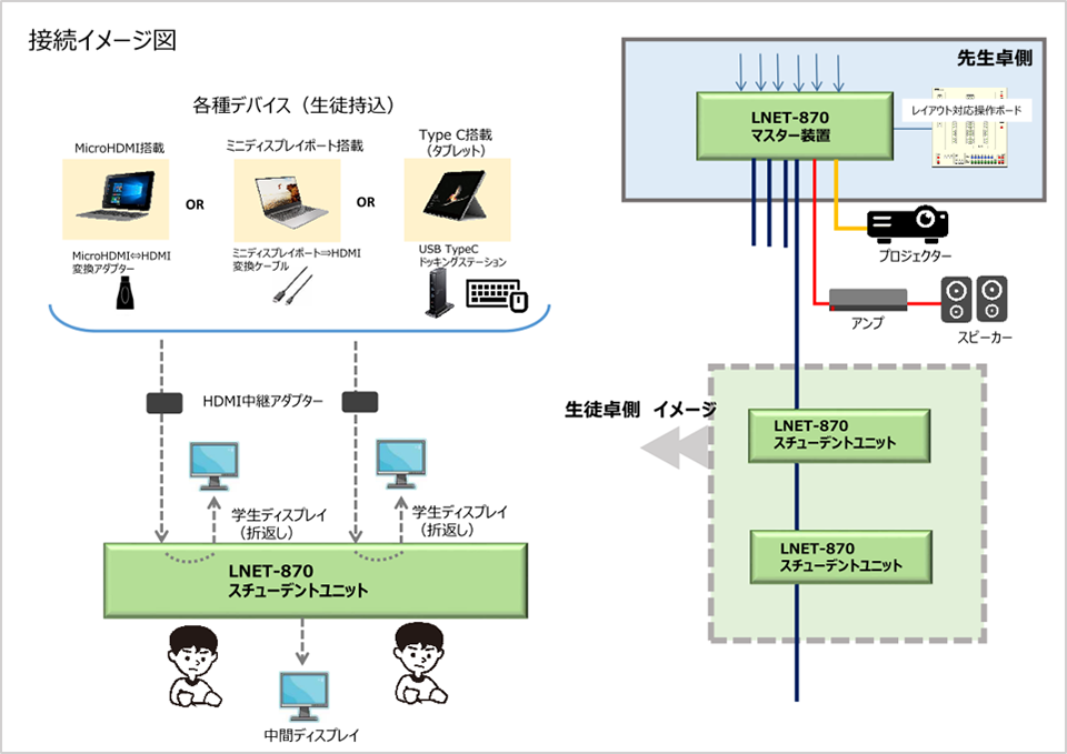 接続イメージ図