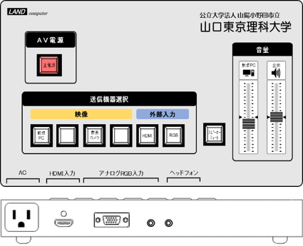 特別操作卓イメージ図