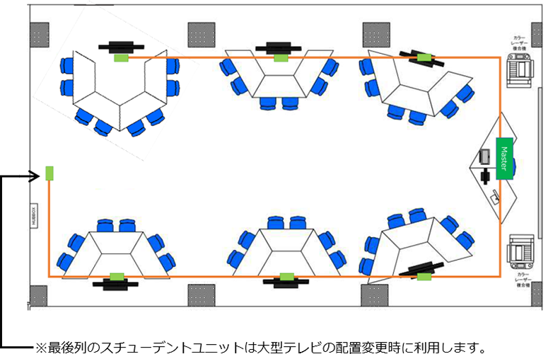 現在の配置の配置レイアウトとLNET-830の接続イメージ