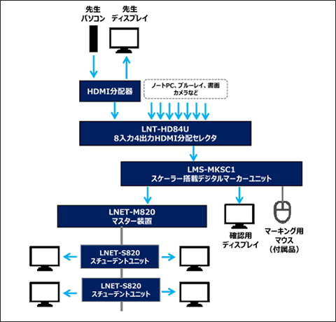 LNET-820 接続イメージ図