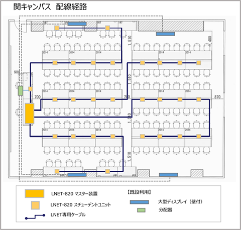 関キャンパス 配線経路