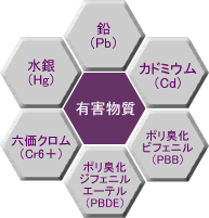 RoHS指令対象有害物質