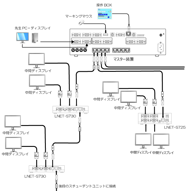 片方向画像転送システム『LNET-700』構成イメージ