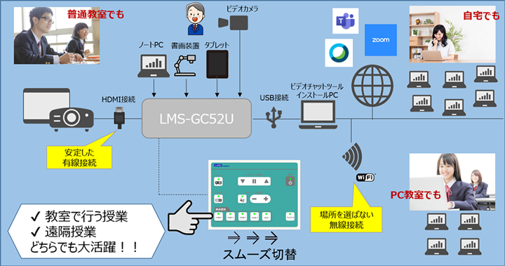 LMS-GC52U 概要イメージ図