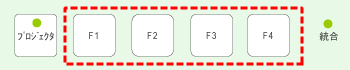 LNET-734 ファンクションボタン