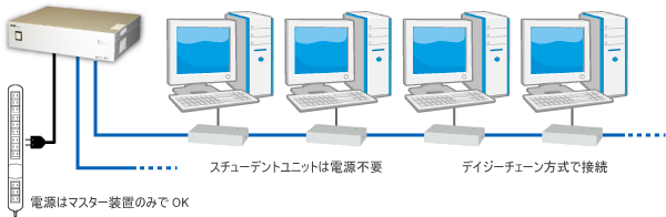 すっきりした配線