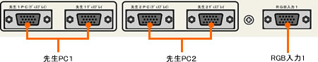 アナログRGB入力端子