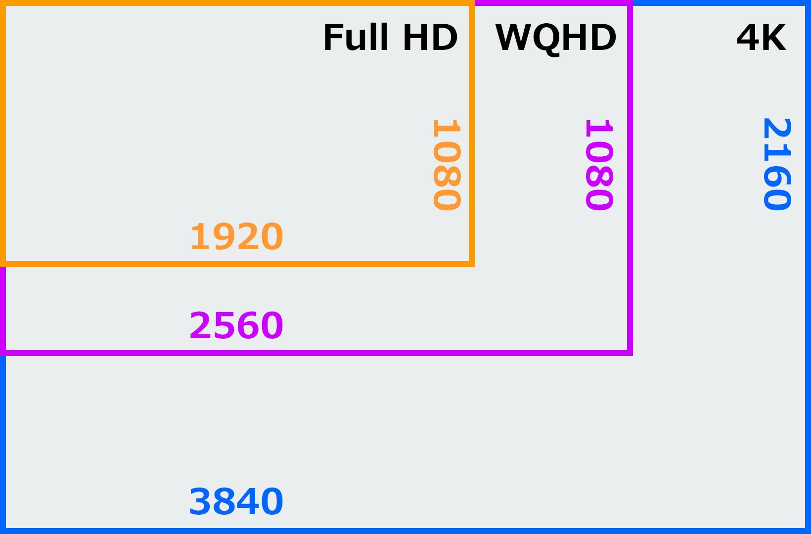 解像度 4K/30Hz対応