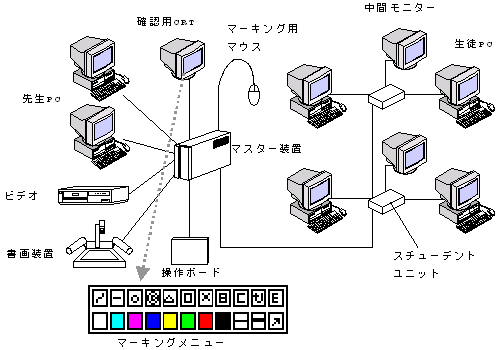 中間モニターを接続する場合の構成図