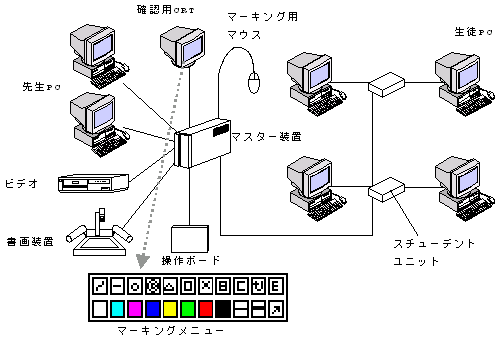 中間モニターを接続しない場合の構成図