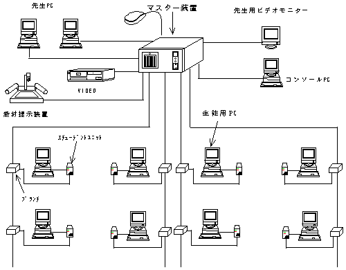 中間モニターを使用しない場合の構成図