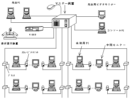 中間モニターを使用する場合の構成図