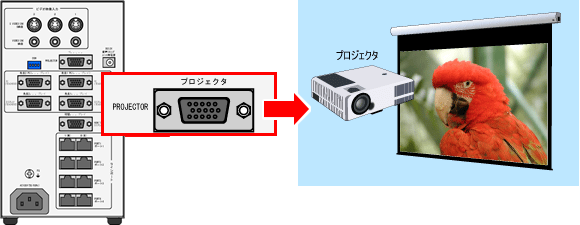 プロジェクタ出力