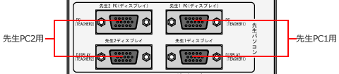 アナログRGB入力端子