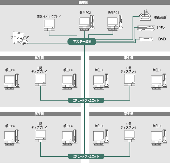 システム構成図