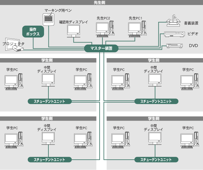 システム構成図