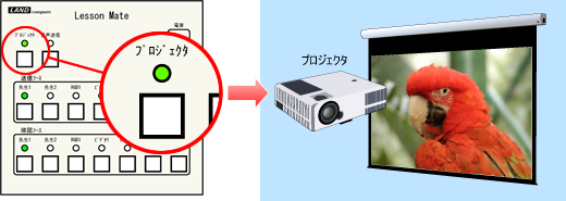 プロジェクタ出力