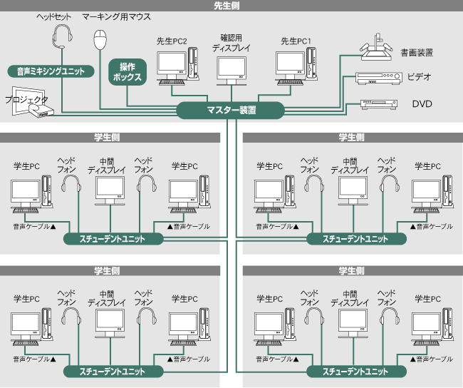 システム構成図