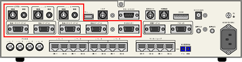 LNETの送信ソース（RGB×3系統　NTSC×3系統）