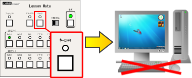 キーボード・マウスのロック