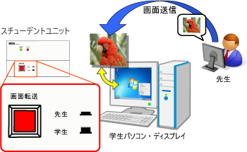 教材画面と自画面を任意に切り替える画面選択機能